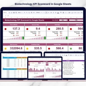 Biotechnology KPI Scorecard In Google Sheets
