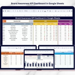 Brand Awareness KPI Dashboard in Google Sheets