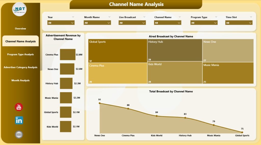 Broadcasting Dashboard in Power BI - Next Gen Templates