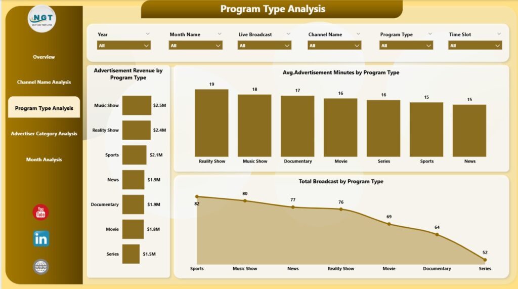 Broadcasting Dashboard in Power BI - Next Gen Templates
