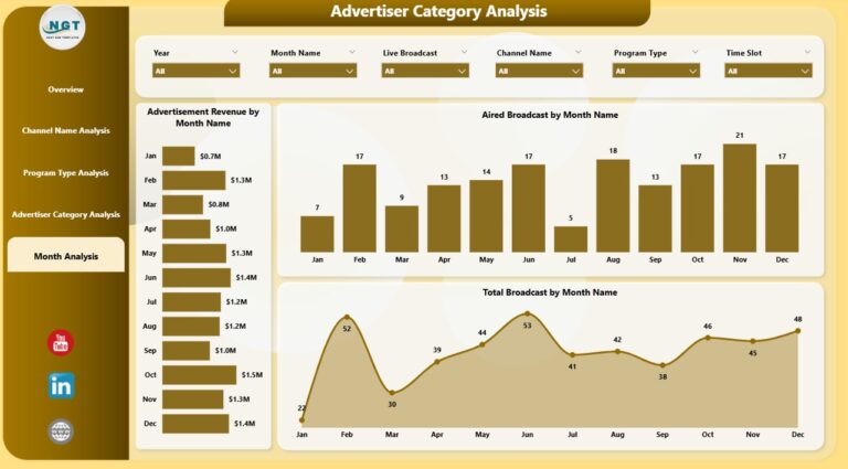 Broadcasting Dashboard in Power BI - Next Gen Templates