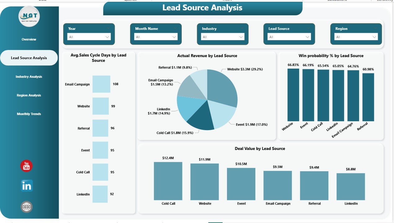 Business Development Dashboard in Power BI - Image 4
