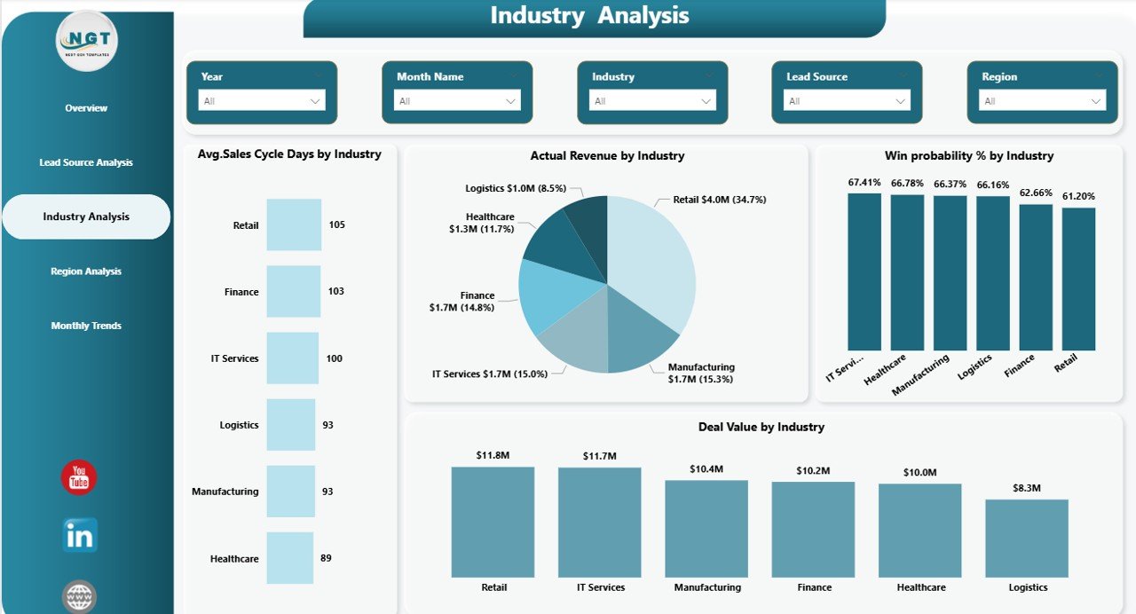 Business Development Dashboard in Power BI - Image 5