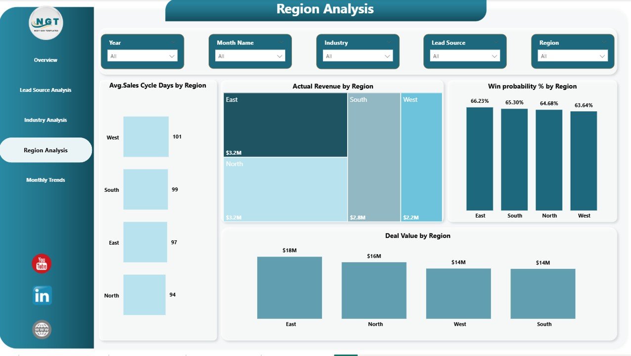Business Development Dashboard in Power BI - Image 6