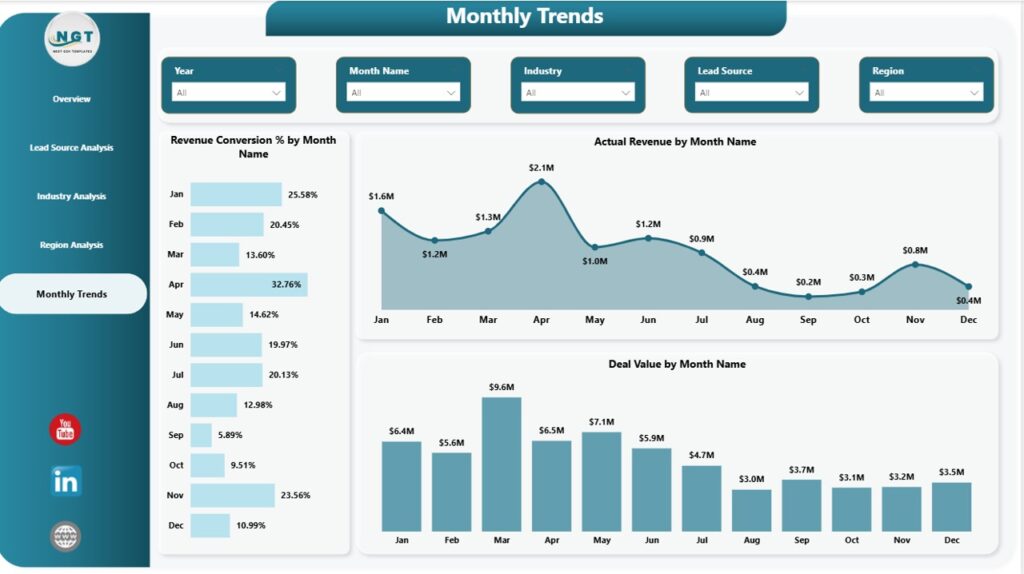 Business Development Log Business Development Dashboard in Power BI - Next Gen Templates