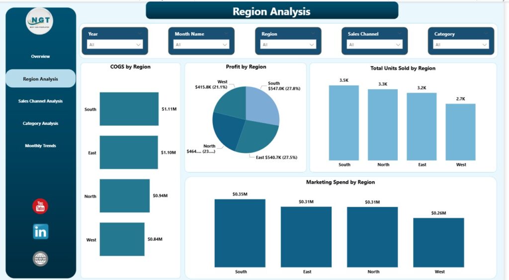 Business Growth Dashboard in Power BI - Next Gen Templates