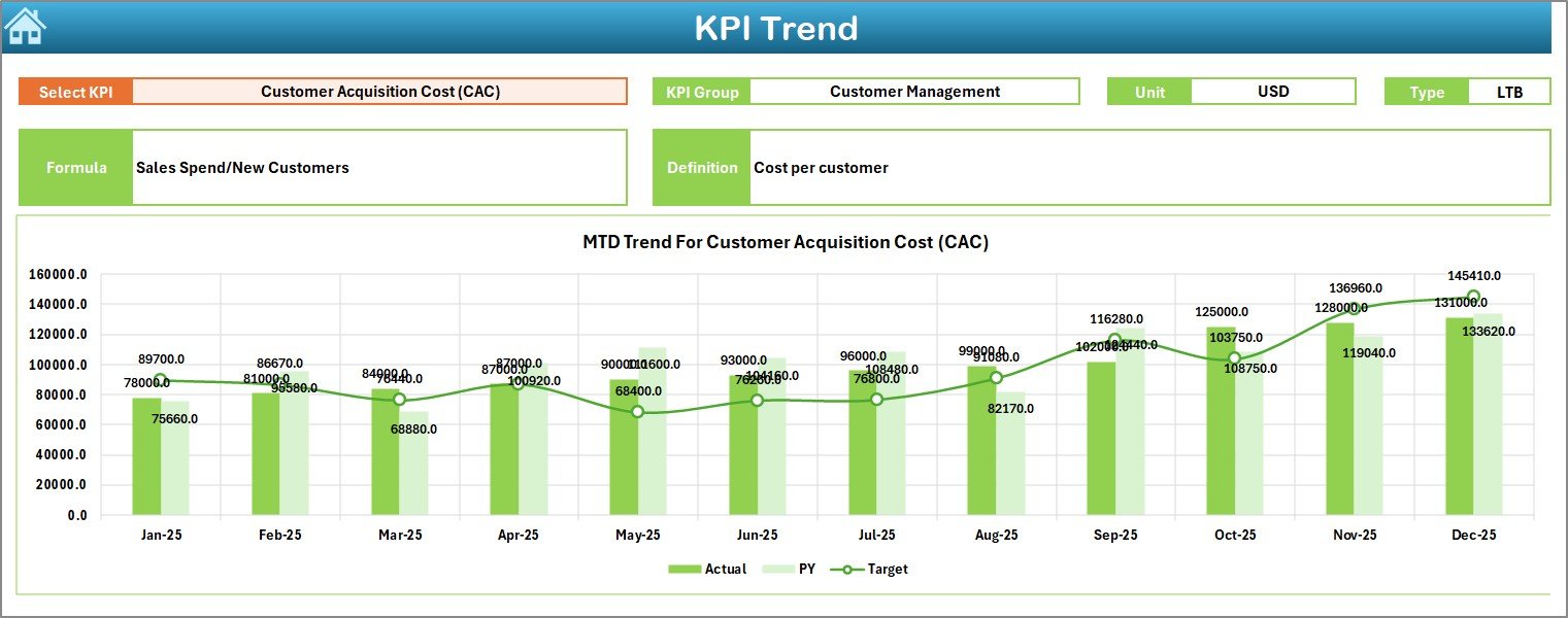 CRM Development KPI Dashboard in Excel - Image 4