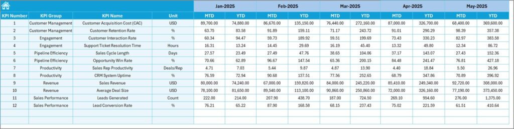 CRM Development KPI Dashboard in Excel - Next Gen Templates