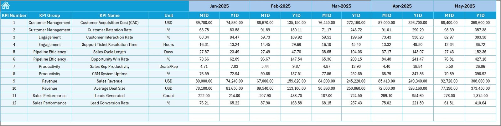 CRM Development KPI Dashboard in Excel - Image 6