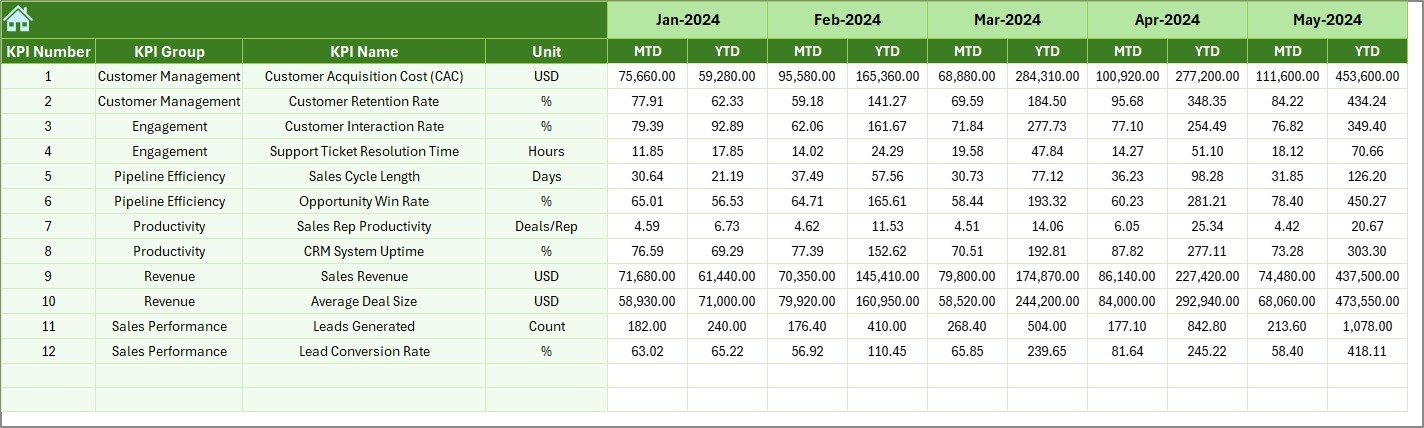 CRM Development KPI Dashboard in Excel - Image 7