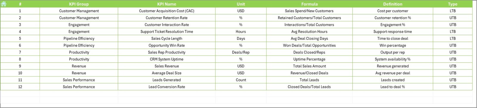 CRM Development KPI Dashboard in Excel - Image 8
