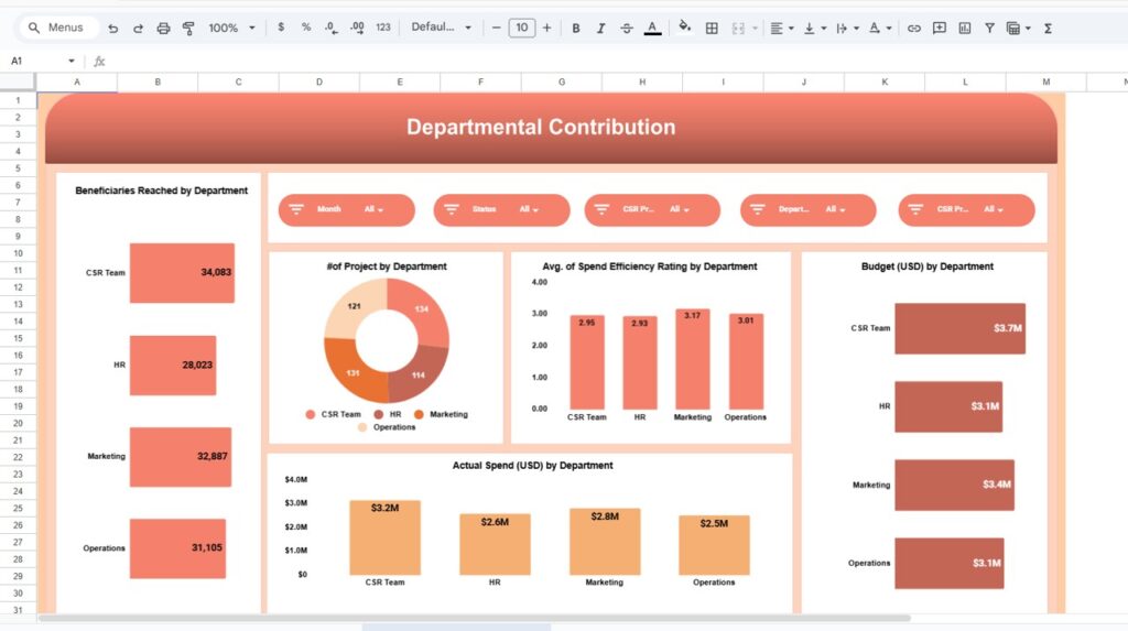 CSR Program Performance & Impact Dashboard in Google Sheets - Next Gen ...