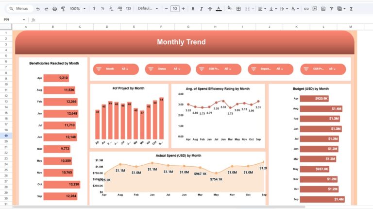 CSR Program Performance & Impact Dashboard in Google Sheets - Next Gen ...