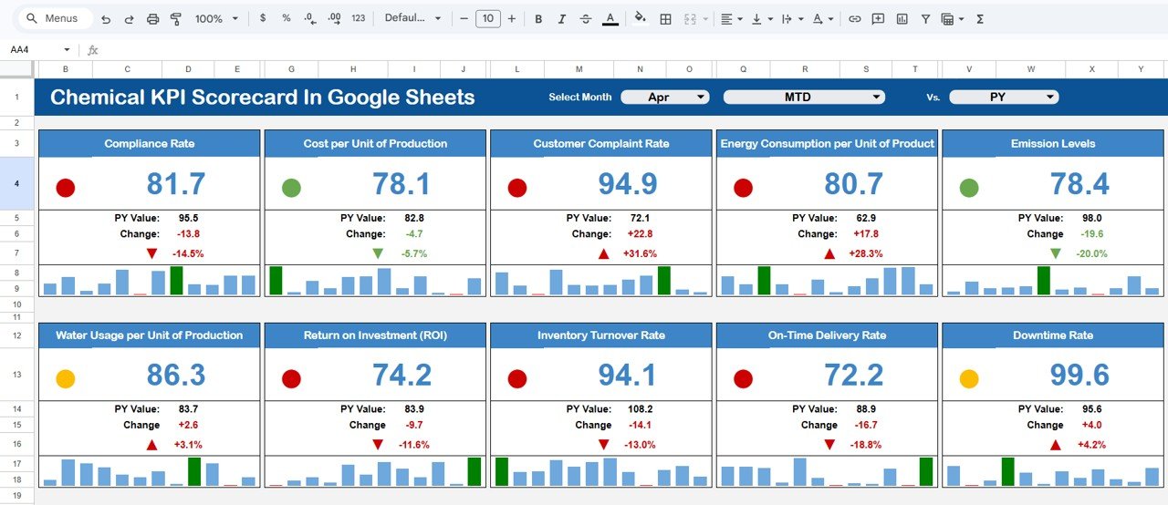 Chemical KPI Scorecard in Google Sheets