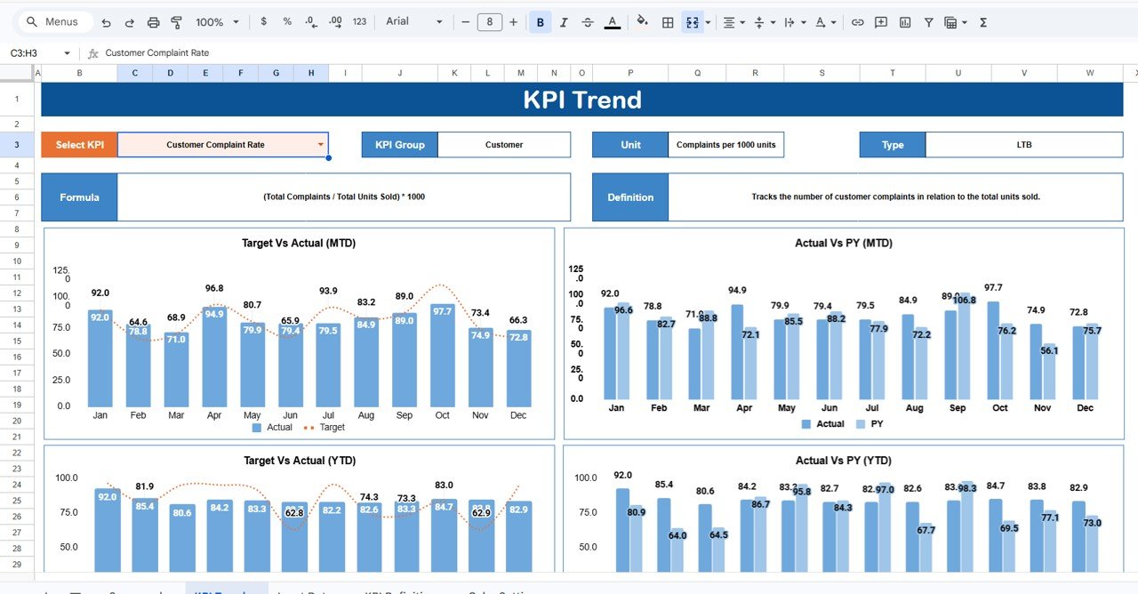 Chemical KPI Scorecard in Google Sheets - Image 3