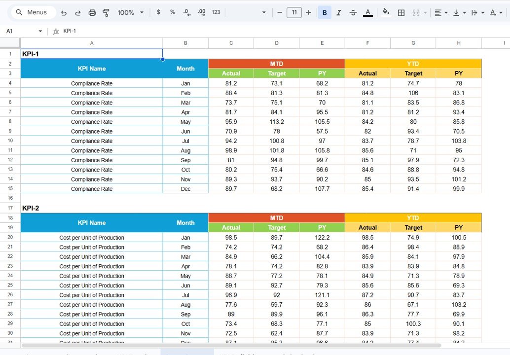 Chemical KPI Scorecard in Google Sheets - Image 4
