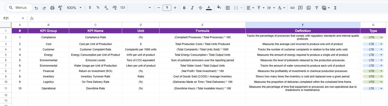 Chemical KPI Scorecard in Google Sheets - Image 5
