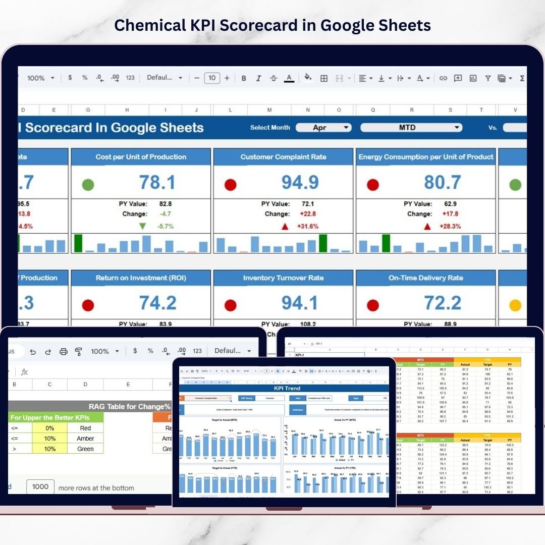Chemical KPI Scorecard in Google Sheets