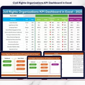 Civil Rights Organizations KPI Dashboard in Excel