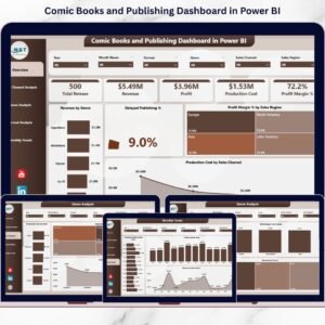Comic Books and Publishing Dashboard in Power BI