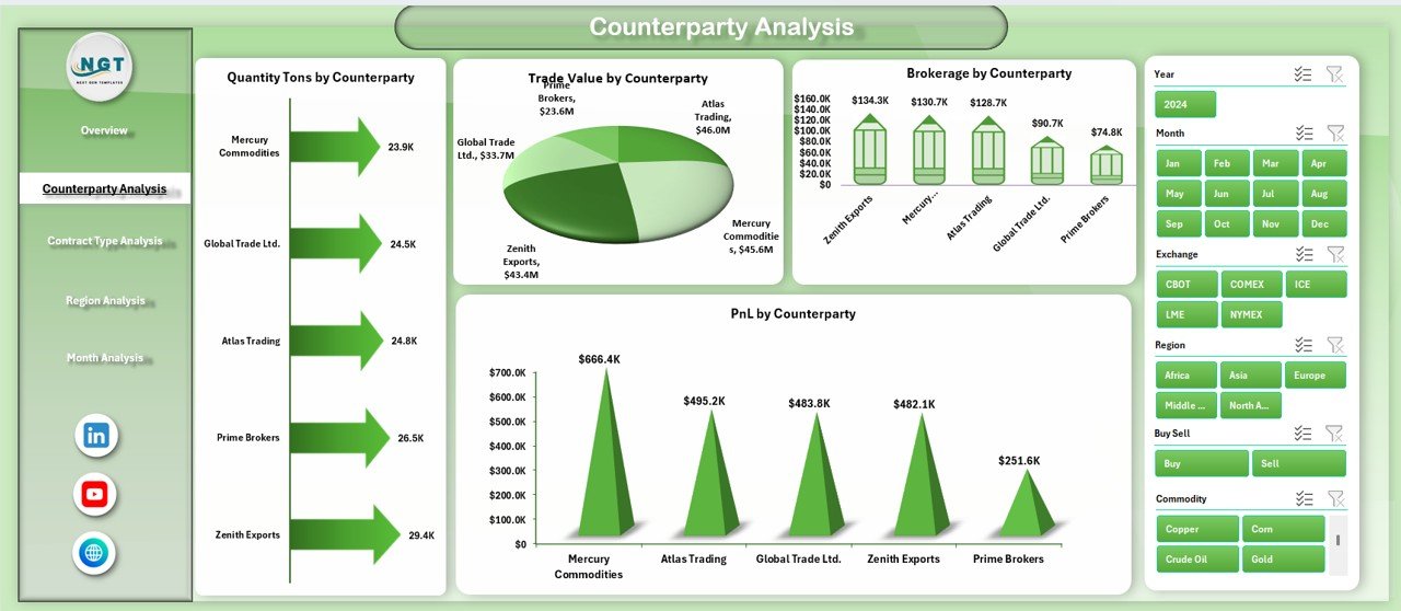 Commodities Trading Dashboard in Excel - Image 3