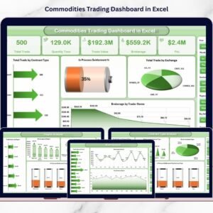Commodities Trading Dashboard in Excel