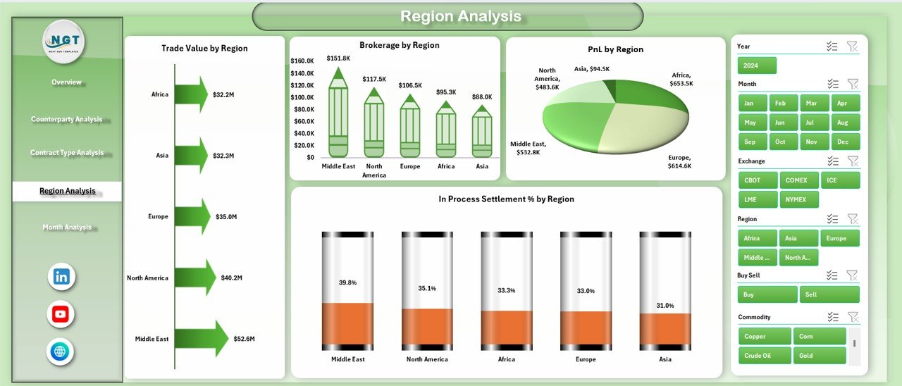 Commodities Trading Dashboard in Excel - Image 5