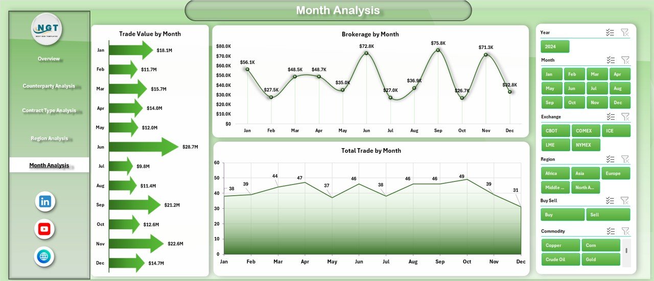 Commodities Trading Dashboard in Excel - Image 6