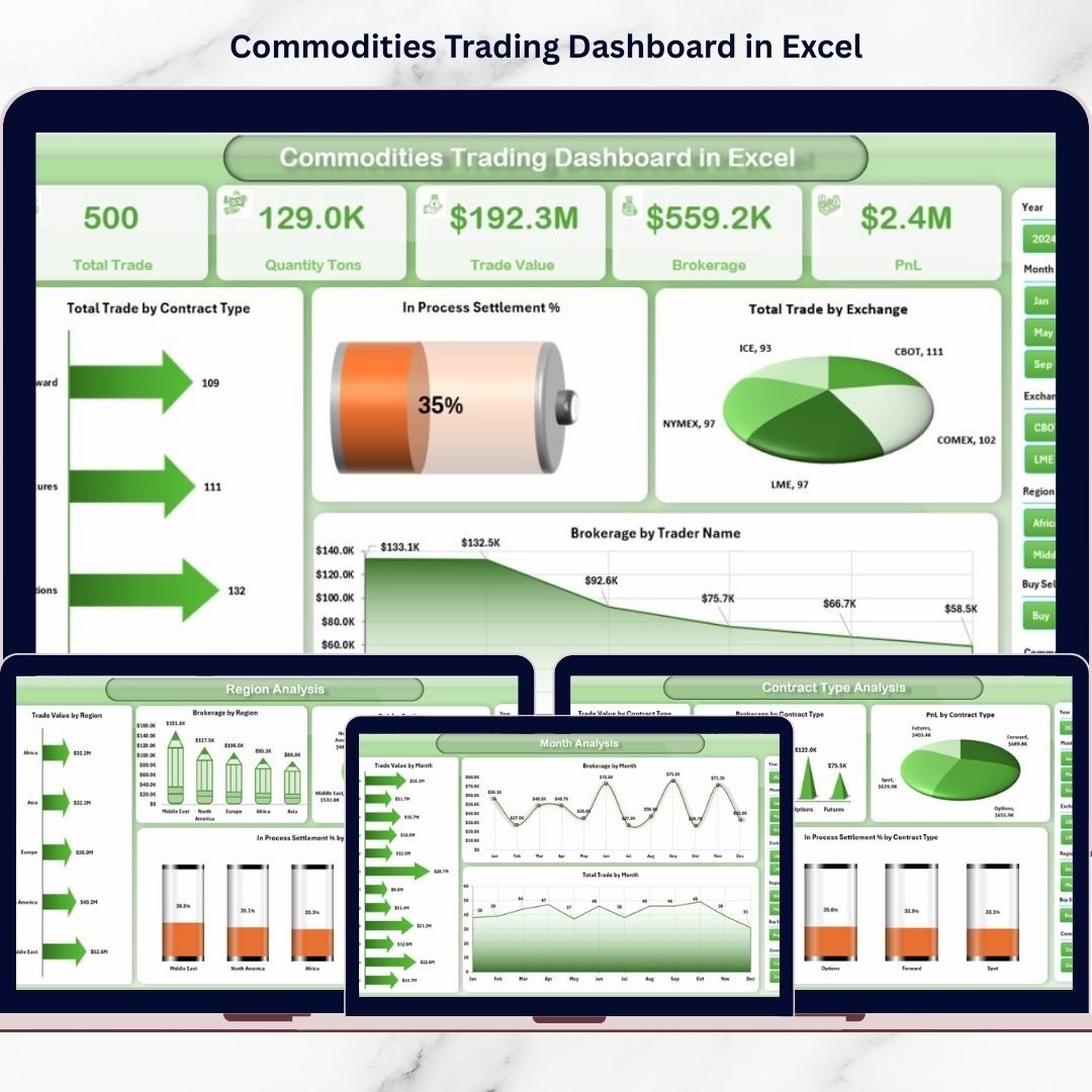 Commodities Trading Dashboard in Excel