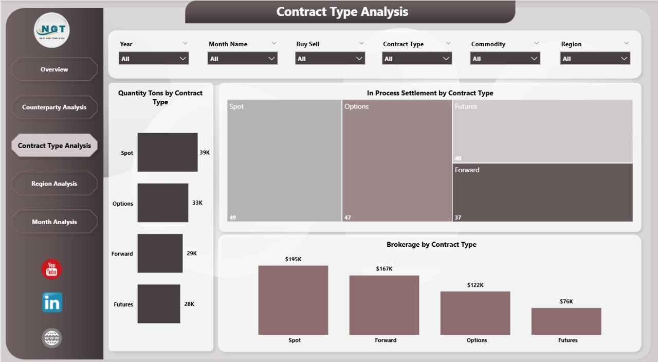 Commodities Trading Dashboard in Power BI - Image 4