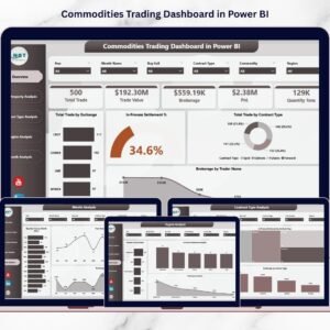 Commodities Trading Dashboard in Power BI
