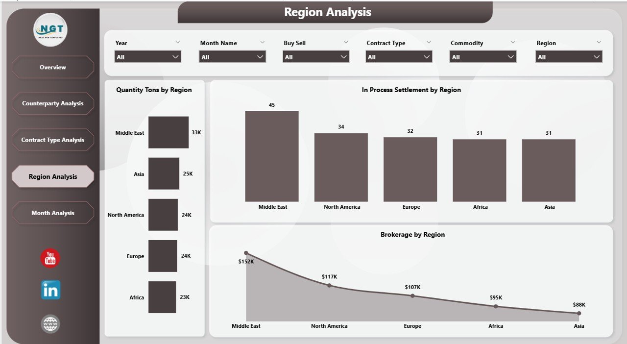 Commodities Trading Dashboard in Power BI - Image 5