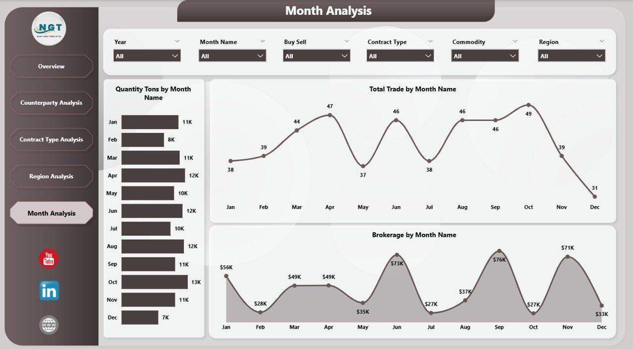 Commodities Trading Dashboard in Power BI - Image 6