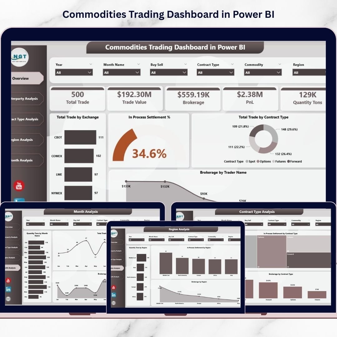Commodities Trading Dashboard in Power BI
