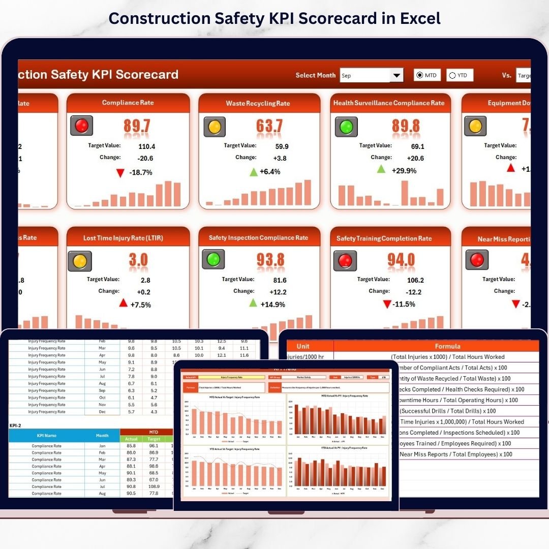 Construction Safety KPI Scorecard in Excel
