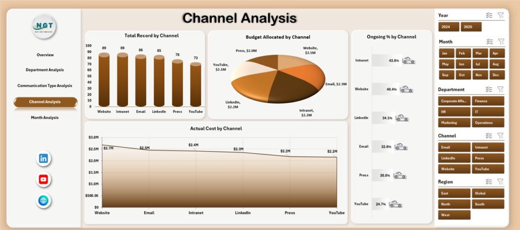 Communication Graph Excel Corporate Communications Dashboard in Excel - Next Gen Templates