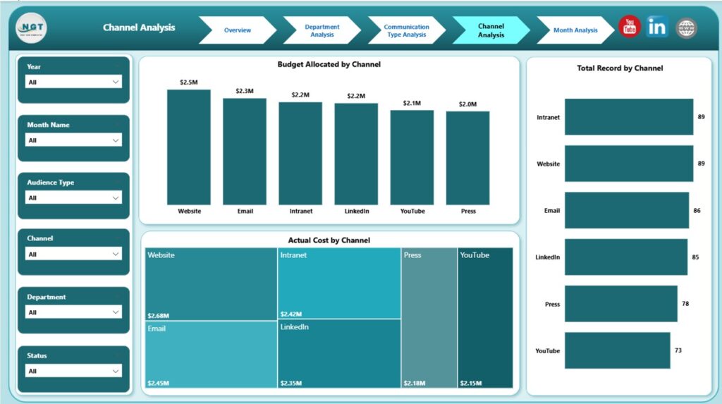 Corporate Communications Dashboard in Power BI - Next Gen Templates
