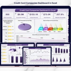Credit Card Companies Dashboard in Excel