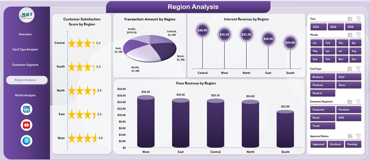 Credit Card Companies Dashboard in Excel - Image 5