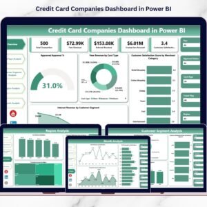 Credit Card Companies Dashboard in Power BI