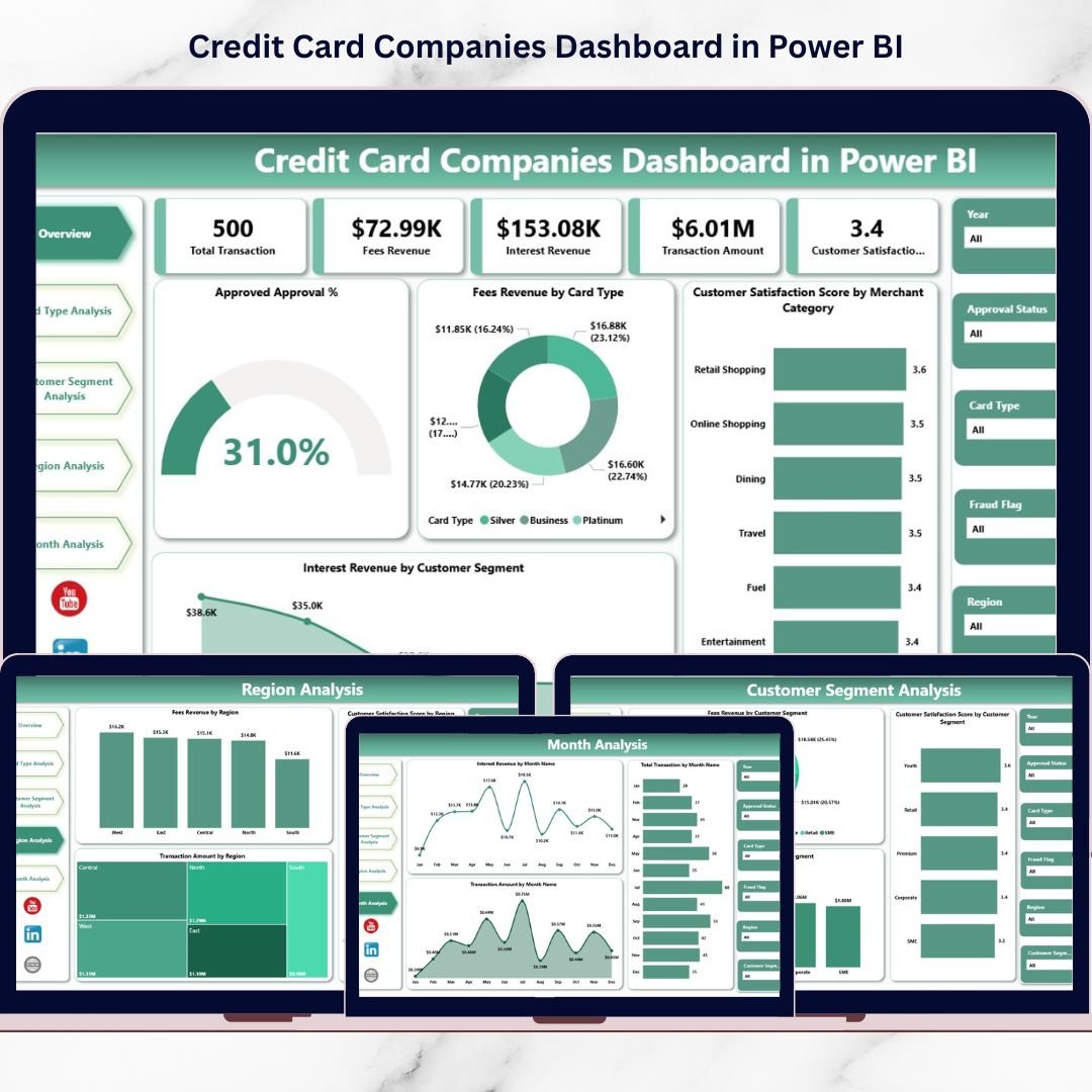 Credit Card Companies Dashboard in Power BI