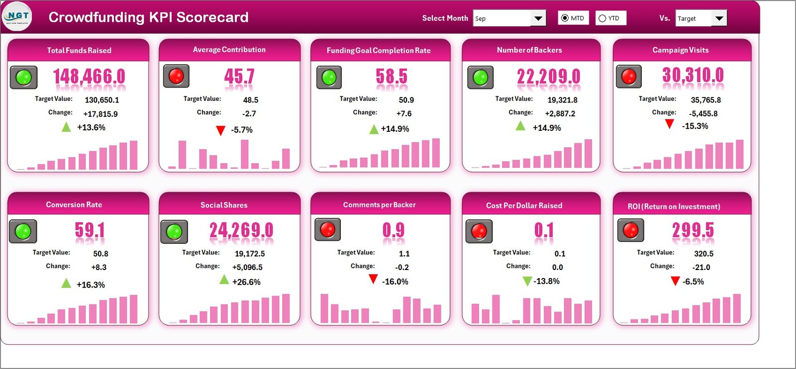 Crowdfunding KPI Scorecard in Excel