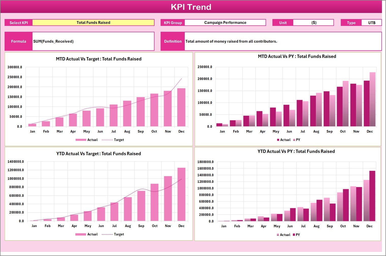Crowdfunding KPI Scorecard in Excel - Image 3