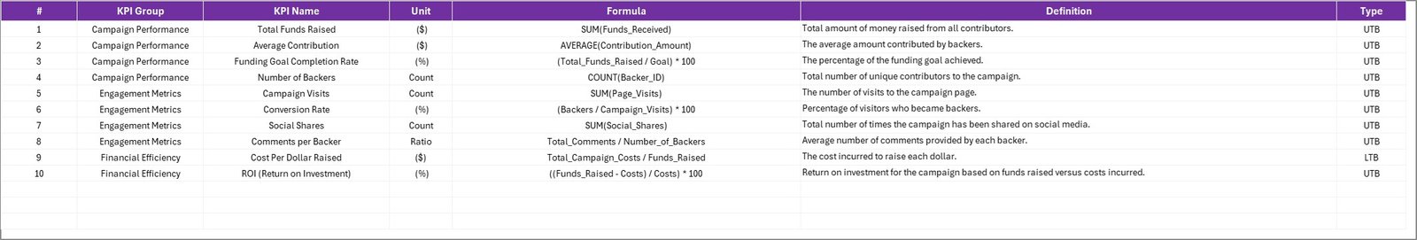 Crowdfunding KPI Scorecard in Excel - Image 5