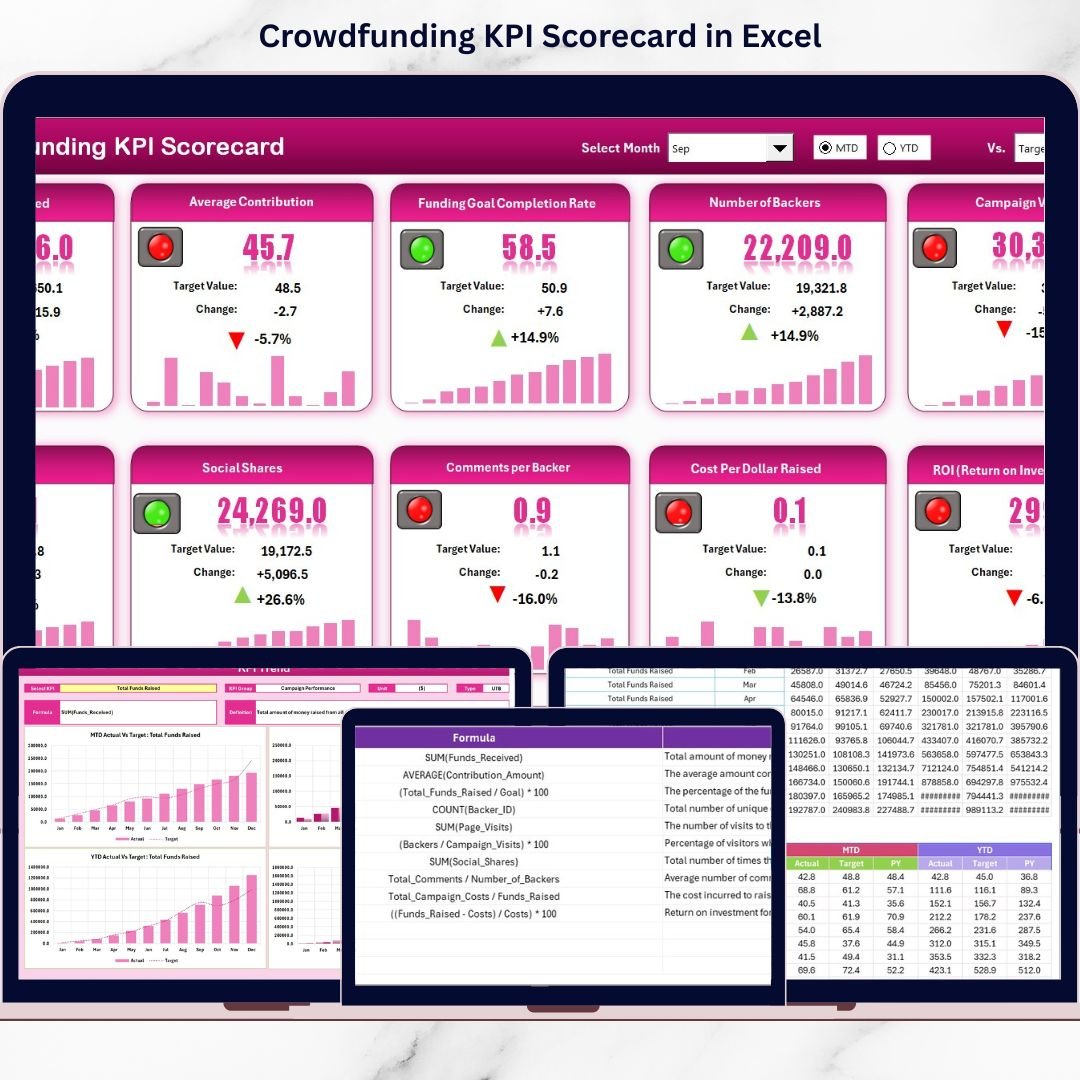 Crowdfunding KPI Scorecard in Excel