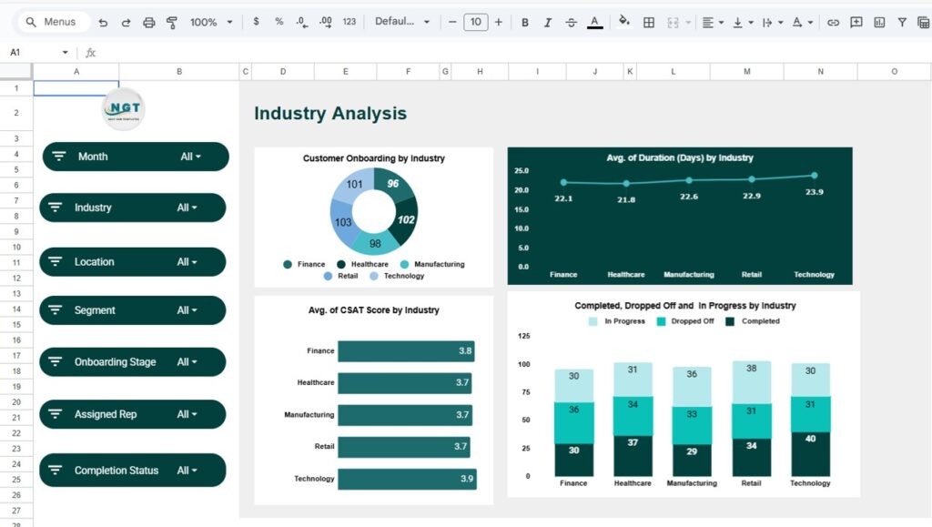 Customer Onboarding Effectiveness Dashboard in Google Sheets - Next Gen ...