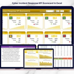 Cyber Incident Response KPI Scorecard In Excel
