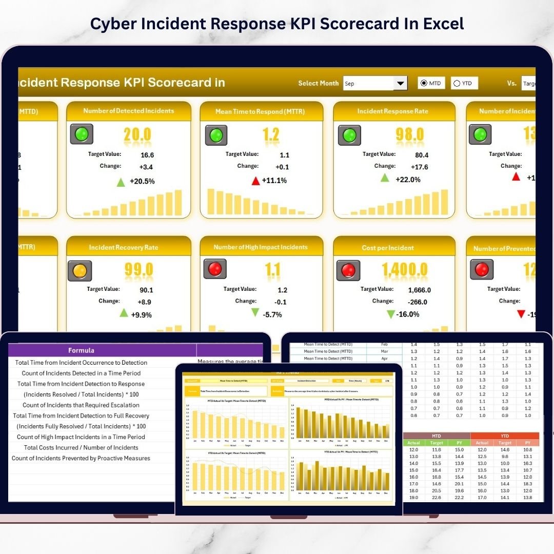Cyber Incident Response KPI Scorecard In Excel