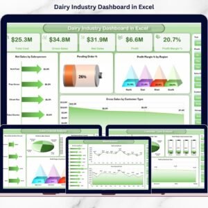 Dairy Industry Dashboard in Excel