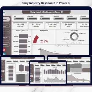 Dairy Industry Dashboard in Power BI